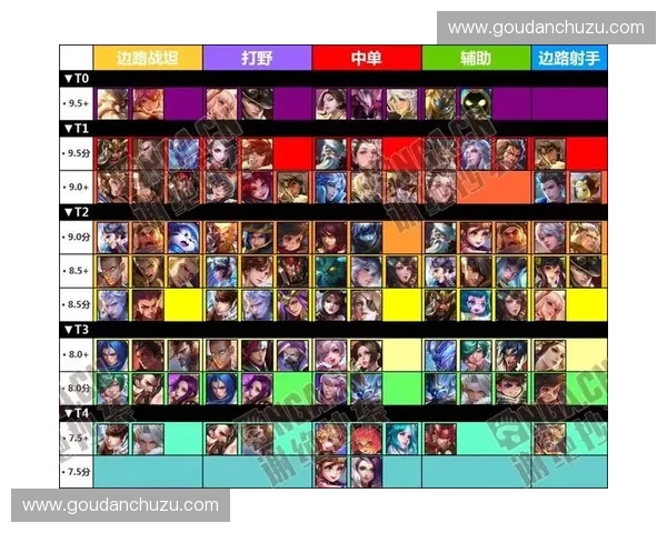 《风暴英雄2025年最新英雄强度榜单分析与最佳阵容推荐》